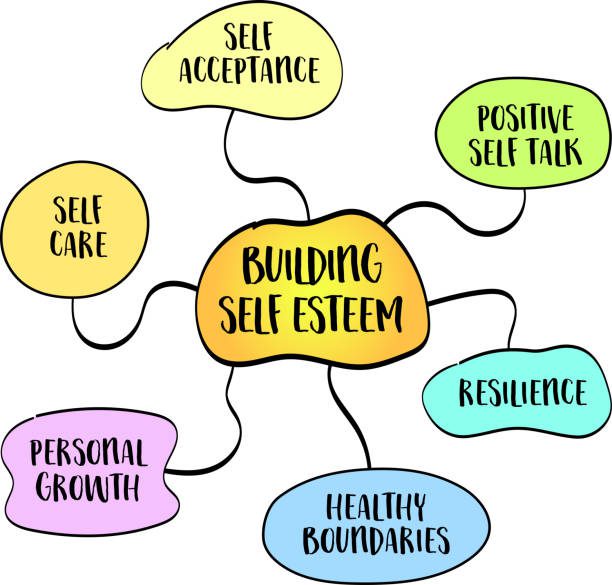 design showing aspects of self esteem